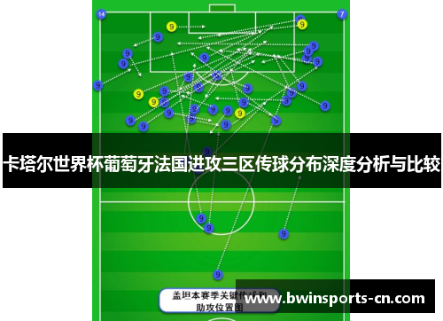 卡塔尔世界杯葡萄牙法国进攻三区传球分布深度分析与比较