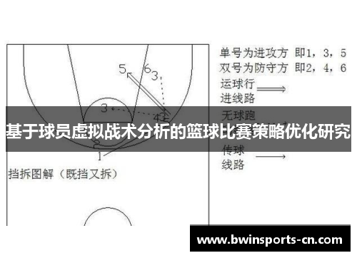 基于球员虚拟战术分析的篮球比赛策略优化研究