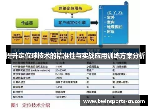 提升定位球技术的精准性与实战应用训练方案分析