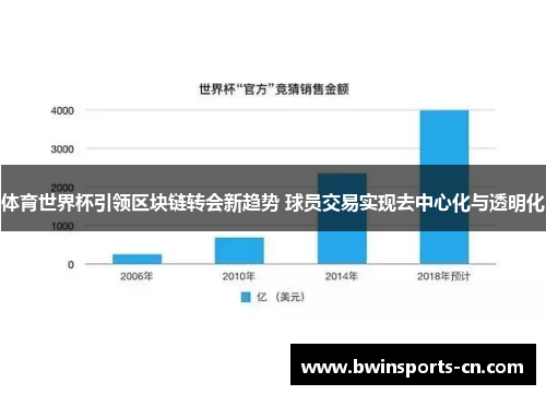 体育世界杯引领区块链转会新趋势 球员交易实现去中心化与透明化