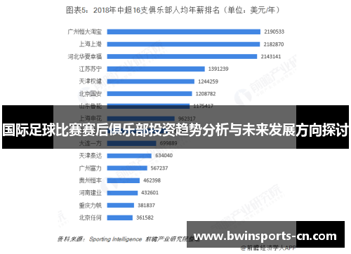 国际足球比赛赛后俱乐部投资趋势分析与未来发展方向探讨