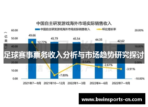 足球赛事票务收入分析与市场趋势研究探讨