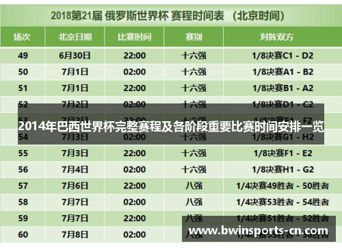 2014年巴西世界杯完整赛程及各阶段重要比赛时间安排一览