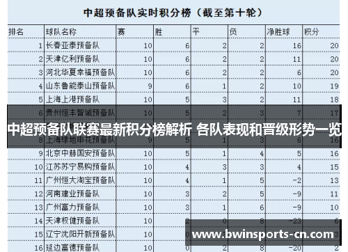 中超预备队联赛最新积分榜解析 各队表现和晋级形势一览