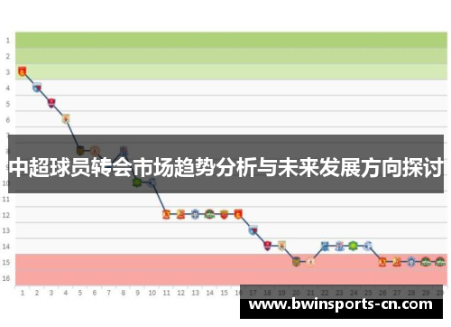 中超球员转会市场趋势分析与未来发展方向探讨