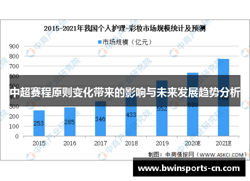 中超赛程原则变化带来的影响与未来发展趋势分析
