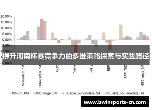 提升河南杯赛竞争力的多维策略探索与实践路径