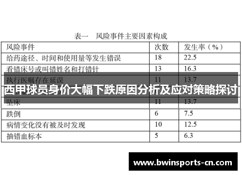 西甲球员身价大幅下跌原因分析及应对策略探讨