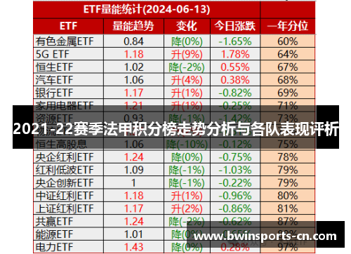 2021-22赛季法甲积分榜走势分析与各队表现评析