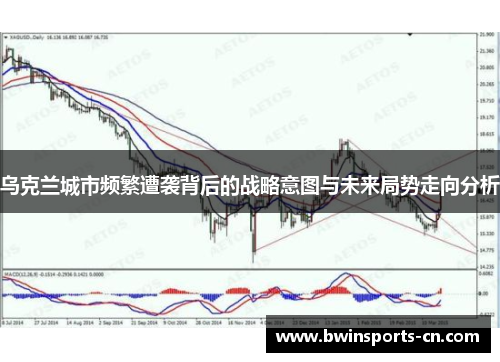 乌克兰城市频繁遭袭背后的战略意图与未来局势走向分析