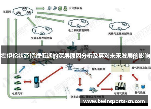 霍伊伦状态持续低迷的深层原因分析及其对未来发展的影响